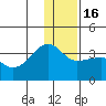 False Pass tide chart for Friday, December 16, 2022