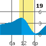False Pass tide chart for Monday, December 19, 2022