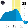 False Pass tide chart for Friday, December 23, 2022