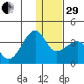 False Pass tide chart for Thursday, December 29, 2022