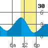 False Pass tide chart for Friday, December 30, 2022