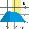 False Pass tide chart for Thursday, December 8, 2022