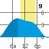 False Pass tide chart for Friday, December 9, 2022