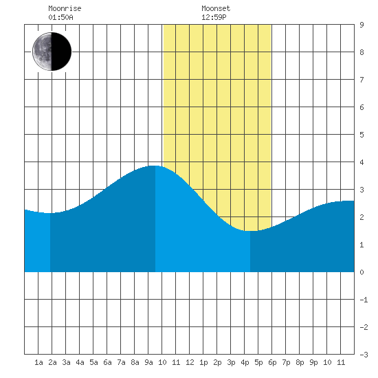 False Pass tide chart for Saturday, January 14, 2023