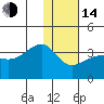 False Pass tide chart for Saturday, January 14, 2023