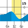 False Pass tide chart for Sunday, January 15, 2023