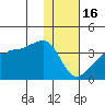 False Pass tide chart for Monday, January 16, 2023