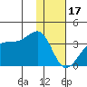 False Pass tide chart for Tuesday, January 17, 2023