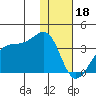 False Pass tide chart for Wednesday, January 18, 2023