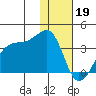 False Pass tide chart for Thursday, January 19, 2023