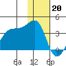 False Pass tide chart for Friday, January 20, 2023