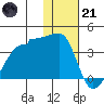False Pass tide chart for Saturday, January 21, 2023