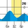 False Pass tide chart for Thursday, January 26, 2023
