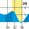 False Pass tide chart for Sunday, January 29, 2023