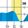 False Pass tide chart for Monday, January 30, 2023