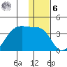 False Pass tide chart for Friday, January 6, 2023