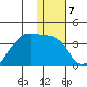 False Pass tide chart for Saturday, January 7, 2023