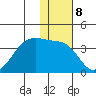 False Pass tide chart for Sunday, January 8, 2023