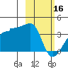 False Pass tide chart for Thursday, February 16, 2023