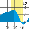 False Pass tide chart for Friday, February 17, 2023