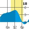 False Pass tide chart for Saturday, February 18, 2023