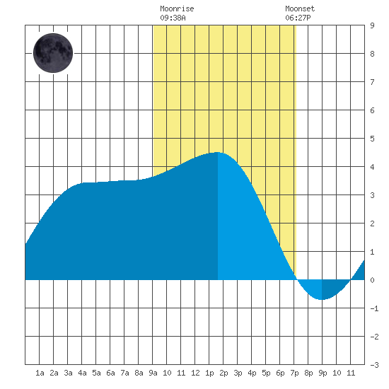 False Pass tide chart for Sunday, February 19, 2023