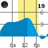 False Pass tide chart for Sunday, February 19, 2023