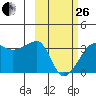 False Pass tide chart for Sunday, February 26, 2023