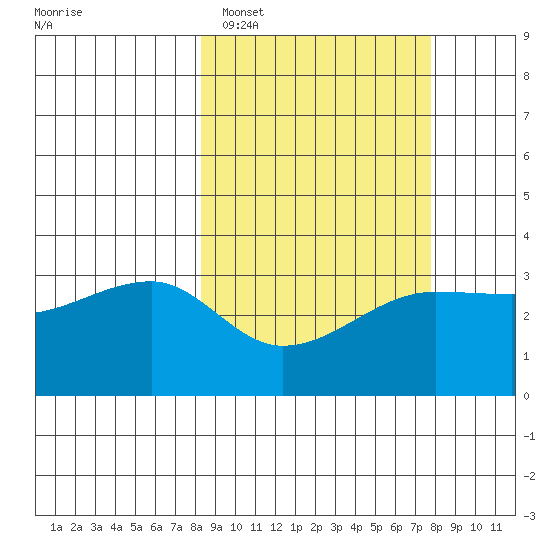False Pass tide chart for Friday, March 10, 2023