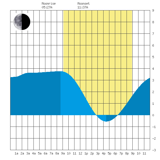 False Pass tide chart for Tuesday, March 14, 2023