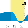 False Pass tide chart for Wednesday, March 15, 2023