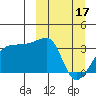 False Pass tide chart for Friday, March 17, 2023