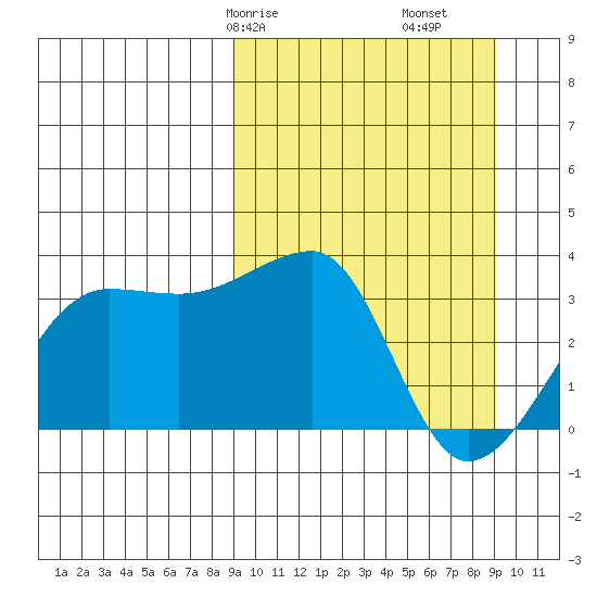 False Pass tide chart for Saturday, March 18, 2023