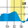 False Pass tide chart for Saturday, March 18, 2023