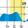 False Pass tide chart for Sunday, March 19, 2023