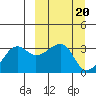 False Pass tide chart for Monday, March 20, 2023