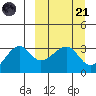 False Pass tide chart for Tuesday, March 21, 2023