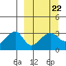 False Pass tide chart for Wednesday, March 22, 2023
