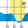 False Pass tide chart for Monday, March 27, 2023