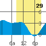 False Pass tide chart for Wednesday, March 29, 2023
