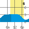 False Pass tide chart for Monday, March 6, 2023