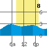False Pass tide chart for Wednesday, March 8, 2023