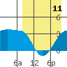 False Pass tide chart for Tuesday, April 11, 2023