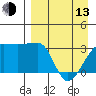 False Pass tide chart for Thursday, April 13, 2023