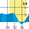 False Pass tide chart for Friday, April 14, 2023