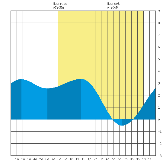 False Pass tide chart for Saturday, April 15, 2023