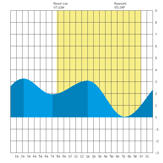 False Pass tide chart for Sunday, April 16, 2023