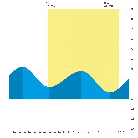 False Pass tide chart for Monday, April 17, 2023