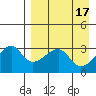 False Pass tide chart for Monday, April 17, 2023