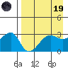False Pass tide chart for Wednesday, April 19, 2023
